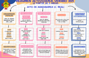 Agenda Ocio - talleres 